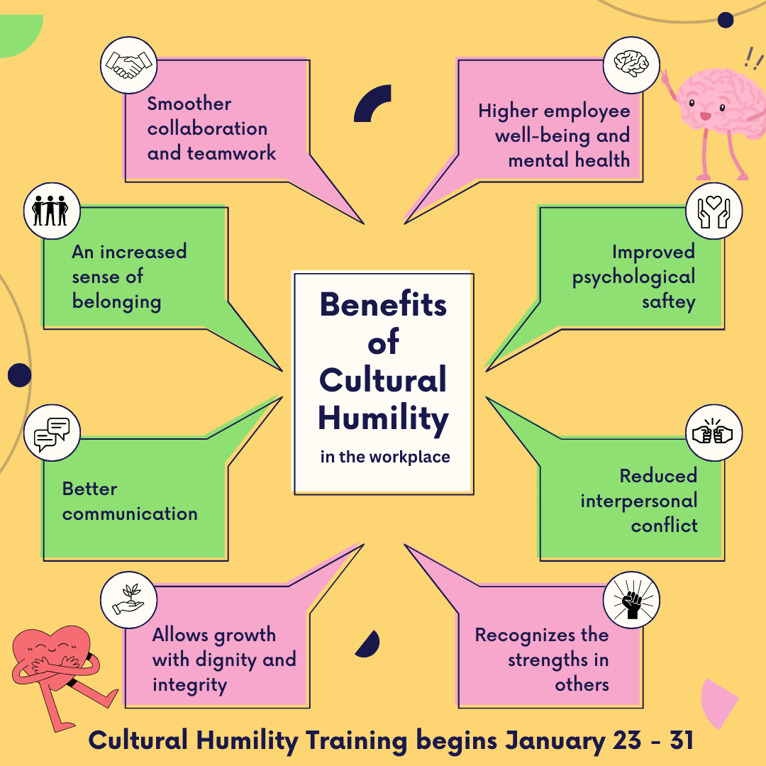 January Cultural Humility Training 501c3 Nonprofit