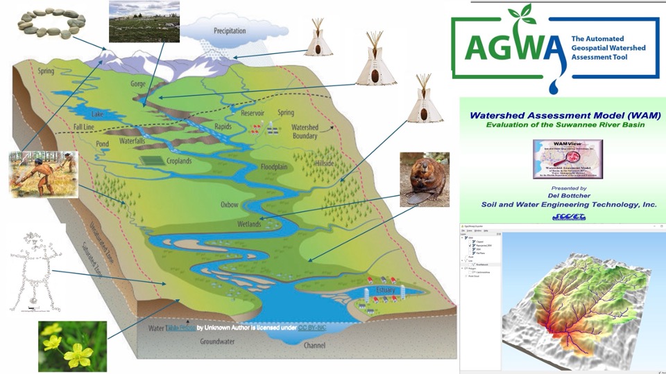 The a visualization of the habitat and watershed management model created by Souta Calling Last and the two existing watershed modeling softwares available. 